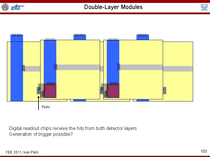 Double-Layer Modules Pads Digital readout chips receive the hits from both detector layers Generation