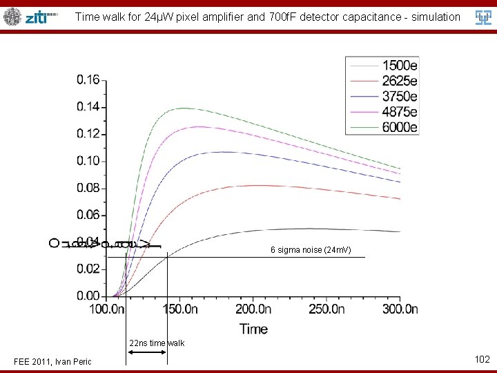 Time walk for 24μW pixel amplifier and 700 f. F detector capacitance - simulation