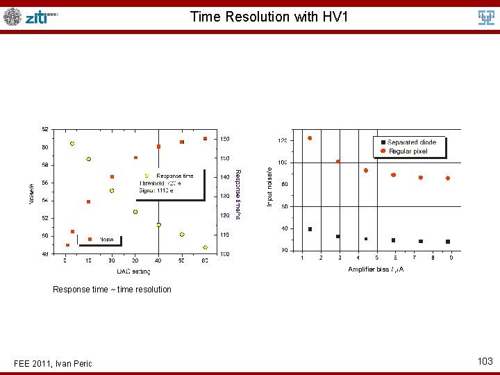 Time Resolution with HV 1 Response time ~ time resolution FEE 2011, Ivan Peric