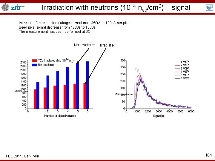 Irradiation with neutrons (1014 neq/cm 2) – signal Increase of the detector leakage current