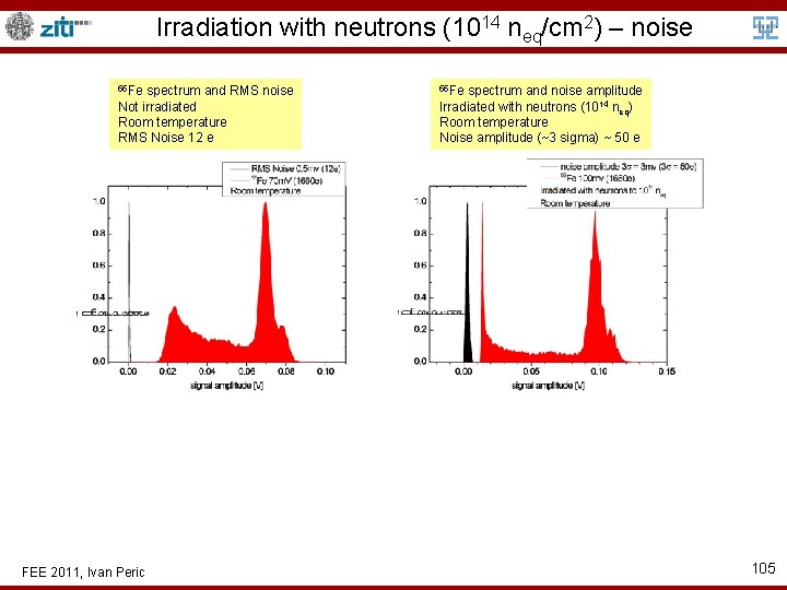 Irradiation with neutrons (1014 neq/cm 2) – noise 55 Fe spectrum and RMS noise