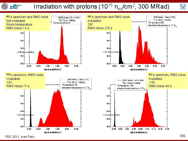 Irradiation with protons (1015 neq/cm 2, 300 MRad) 55 Fe spectrum and RMS noise