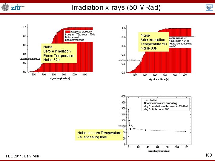 Irradiation x-rays (50 MRad) Noise After irradiation Temperature 5 C Noise 83 e Noise