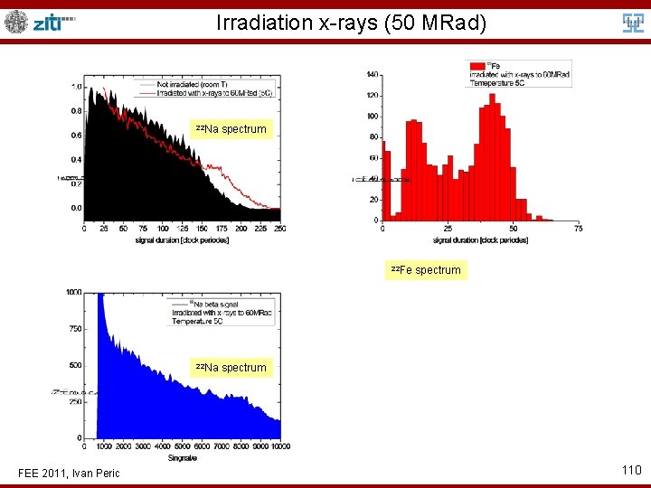 Irradiation x-rays (50 MRad) 22 Na spectrum 22 Fe 22 Na FEE 2011, Ivan