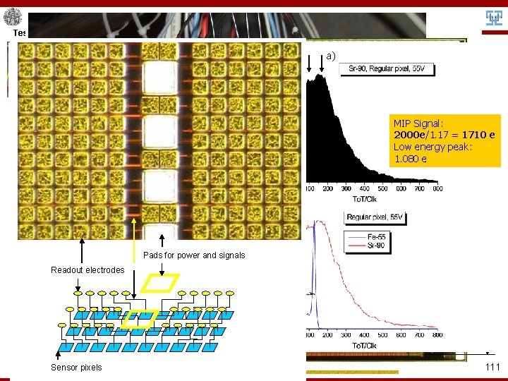 Project overview Testbeam DESY 3. 3 V Efficiency Power supply and cont. signals for