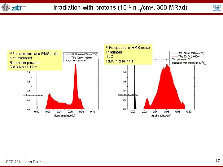 Irradiation with protons (1015 neq/cm 2, 300 MRad) 55 Fe spectrum and RMS noise