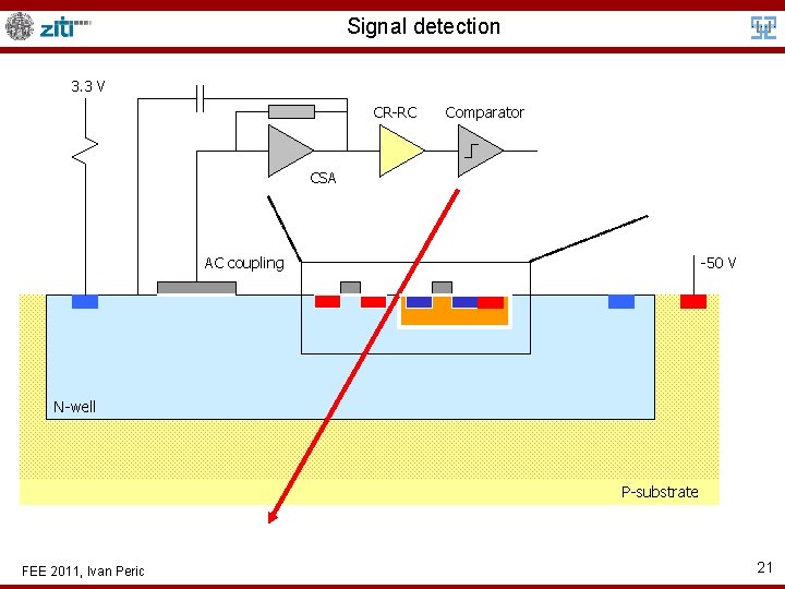 Signal detection 3. 3 V CR-RC Comparator CSA AC coupling -50 V N-well P-substrate