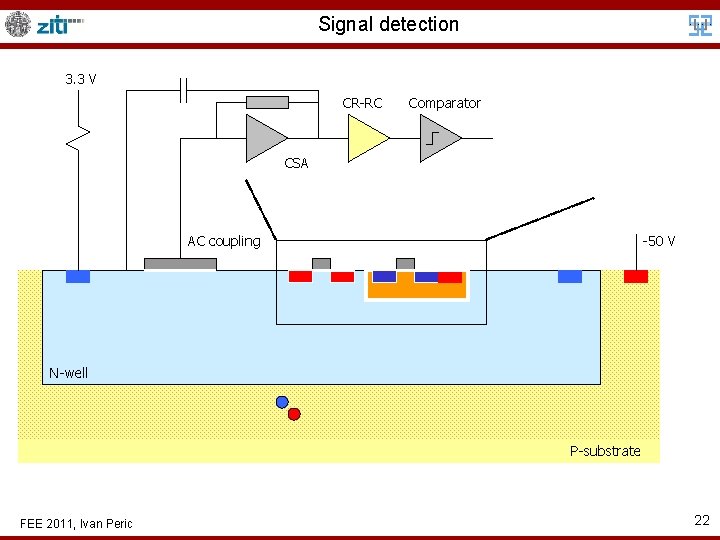 Signal detection 3. 3 V CR-RC Comparator CSA AC coupling -50 V N-well P-substrate