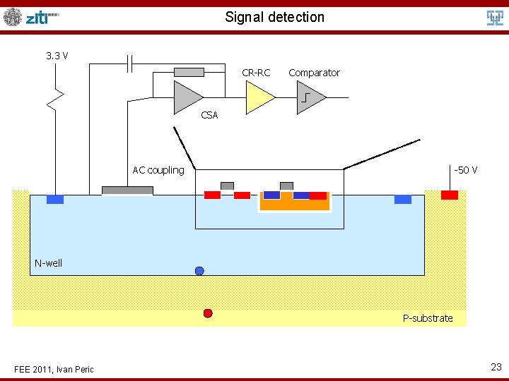 Signal detection 3. 3 V CR-RC Comparator CSA AC coupling -50 V N-well P-substrate