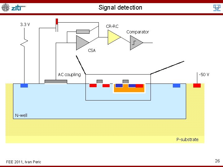 Signal detection 3. 3 V CR-RC Comparator CSA AC coupling -50 V N-well P-substrate