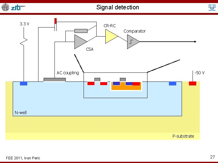 Signal detection 3. 3 V CR-RC Comparator CSA AC coupling -50 V N-well P-substrate