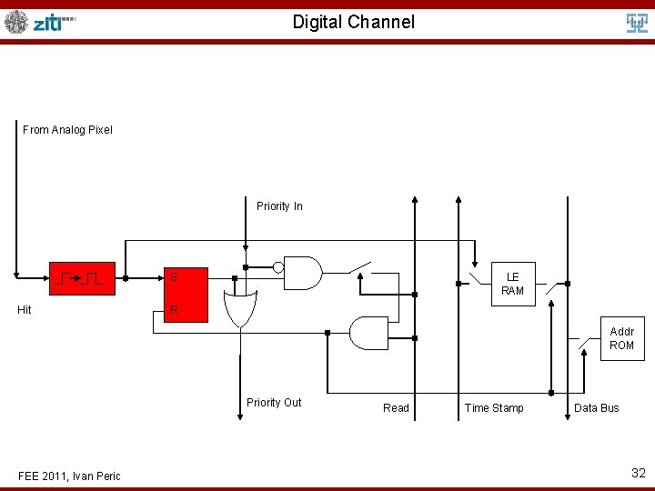 Digital Channel From Analog Pixel Priority In S Hit LE RAM R Addr ROM