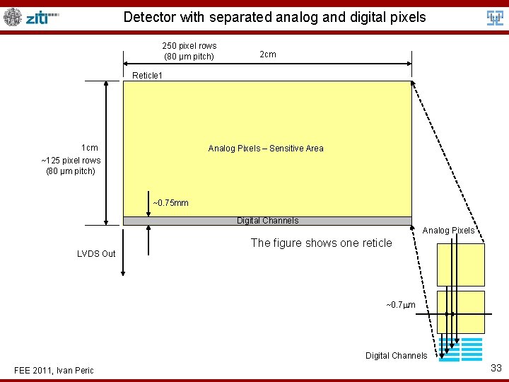 Detector with separated analog and digital pixels 250 pixel rows (80 μm pitch) 2