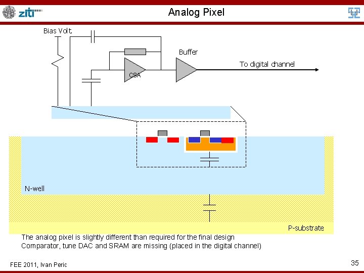 Analog Pixel Bias Volt. Buffer To digital channel CSA N-well P-substrate The analog pixel