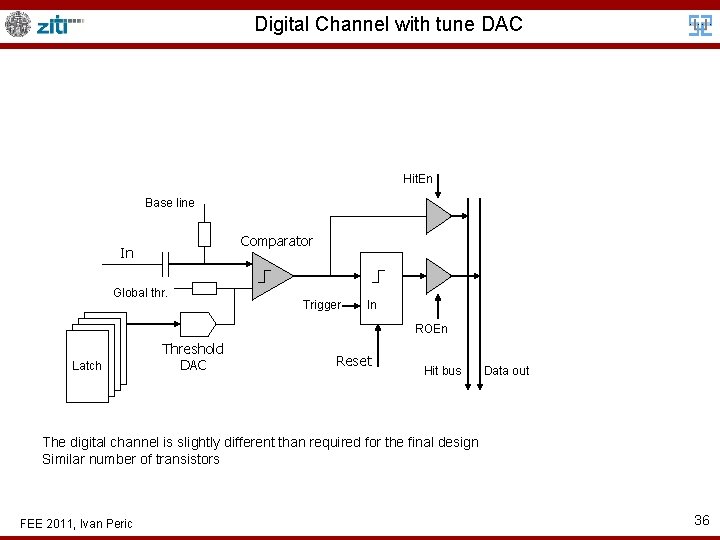 Digital Channel with tune DAC Hit. En Base line Comparator In Global thr. Trigger