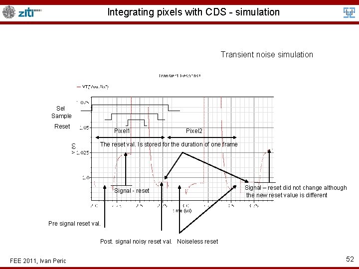 Integrating pixels with CDS - simulation Transient noise simulation Sel Sample Reset Pixel 1