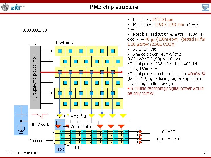 PM 2 chip structure 10000001000 Pixel matrix Row-control („Switcher“) § Pixel size: 21 X