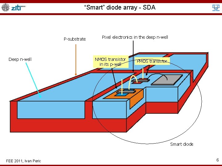 “Smart” diode array - SDA P-substrate Deep n-well Pixel electronics in the deep n-well