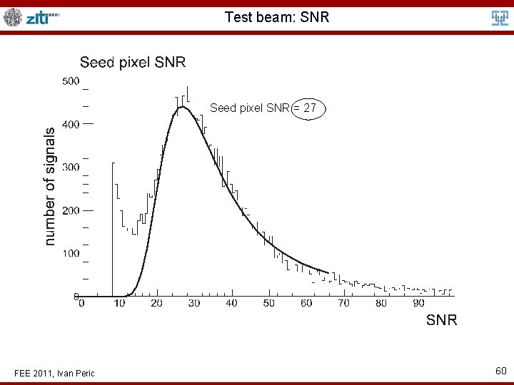 Test beam: SNR Seed pixel SNR = 27 FEE 2011, Ivan Peric 60 