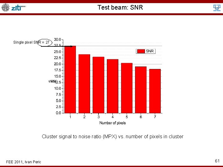 Test beam: SNR Single pixel SNR = 27 Cluster signal to noise ratio (MPX)