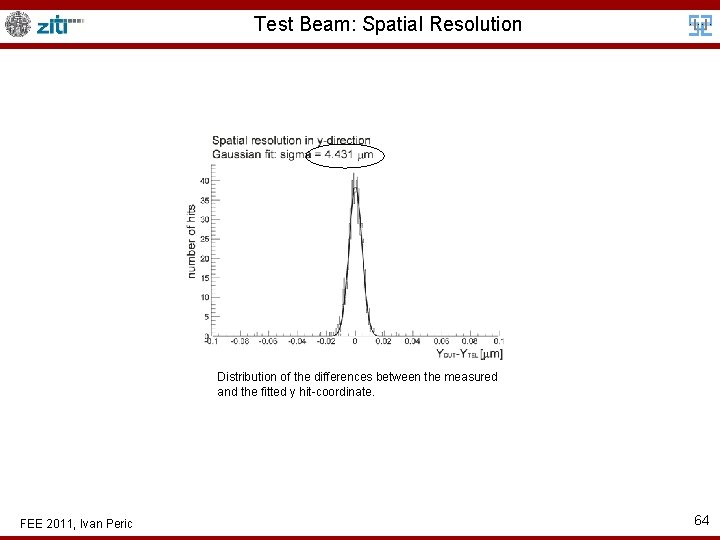 Test Beam: Spatial Resolution Distribution of the differences between the measured and the fitted