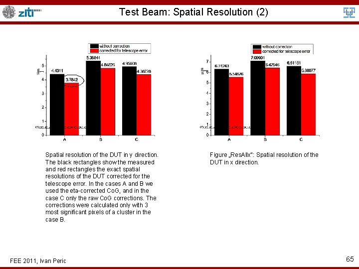 Test Beam: Spatial Resolution (2) Spatial resolution of the DUT in y direction. The