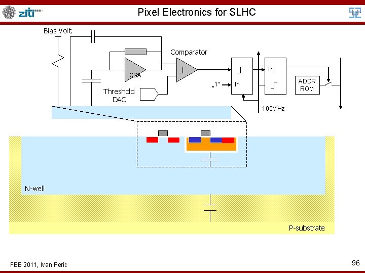 Pixel Electronics for SLHC Bias Volt. Comparator In CSA Threshold DAC „ 1“ ADDR