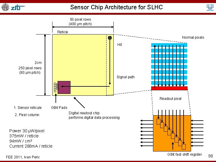 Sensor Chip Architecture for SLHC 50 pixel rows (400 μm pitch) Reticle Normal pixels