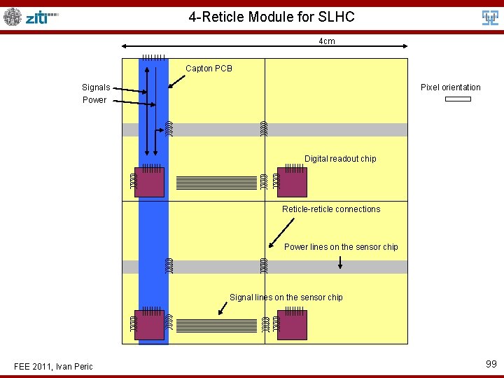 4 -Reticle Module for SLHC 4 cm Capton PCB Signals Pixel orientation Power Digital