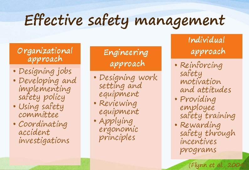 Effective safety management Organizational approach • Designing jobs • Developing and implementing safety policy