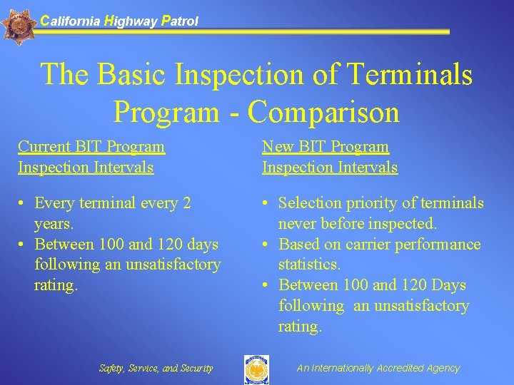 California Highway Patrol The Basic Inspection of Terminals Program - Comparison Current BIT Program