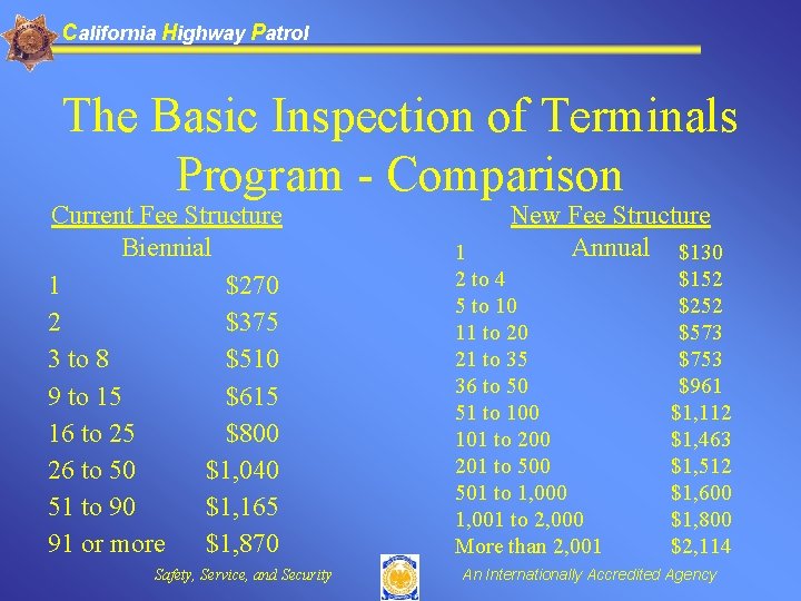 California Highway Patrol The Basic Inspection of Terminals Program - Comparison Current Fee Structure