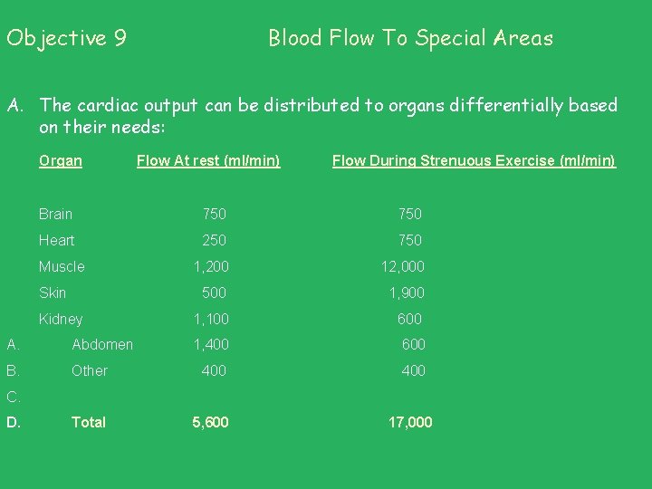 Objective 9 Blood Flow To Special Areas A. The cardiac output can be distributed Objective 9 Blood Flow To Special Areas A. The cardiac output can be distributed