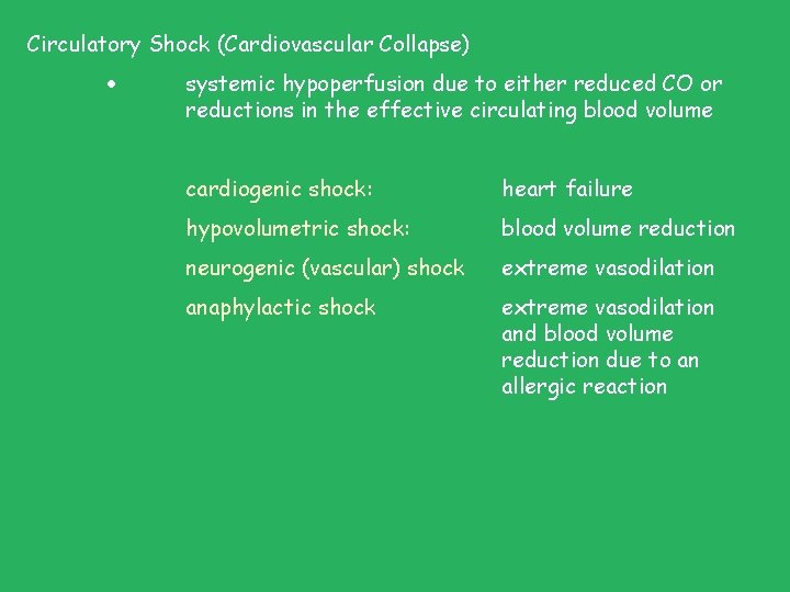 Circulatory Shock (Cardiovascular Collapse) systemic hypoperfusion due to either reduced CO or reductions in Circulatory Shock (Cardiovascular Collapse) systemic hypoperfusion due to either reduced CO or reductions in