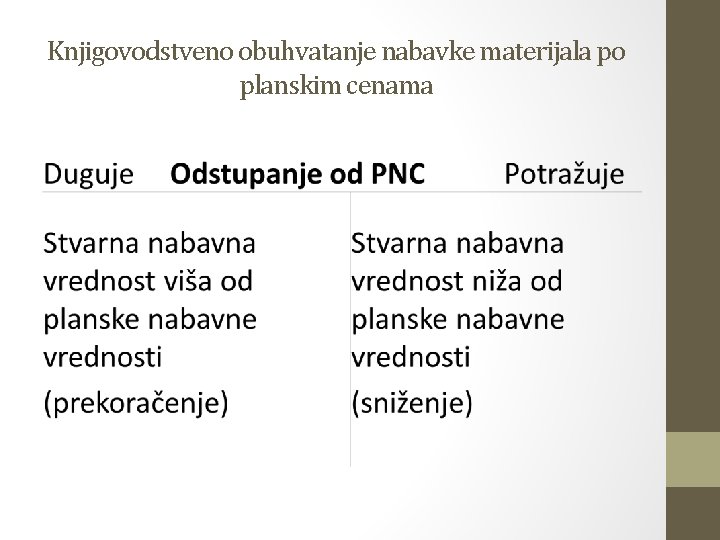 Knjigovodstveno obuhvatanje nabavke materijala po planskim cenama 