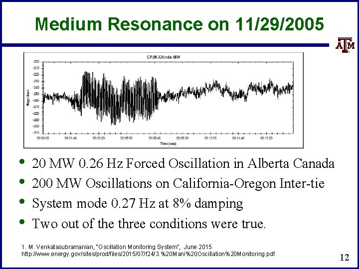 Medium Resonance on 11/29/2005 • • 20 MW 0. 26 Hz Forced Oscillation in