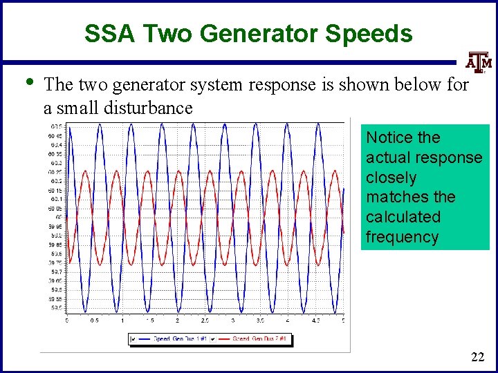 SSA Two Generator Speeds • The two generator system response is shown below for