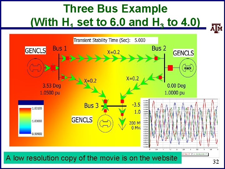 Three Bus Example (With H 1 set to 6. 0 and H 3 to