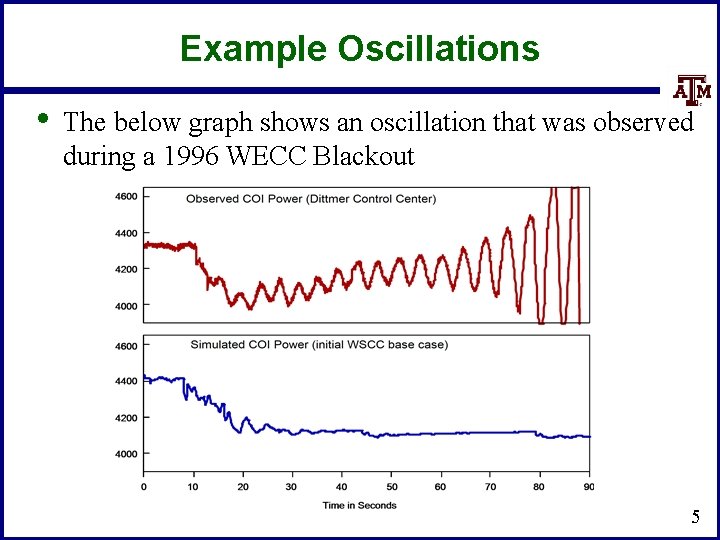 Example Oscillations • The below graph shows an oscillation that was observed during a