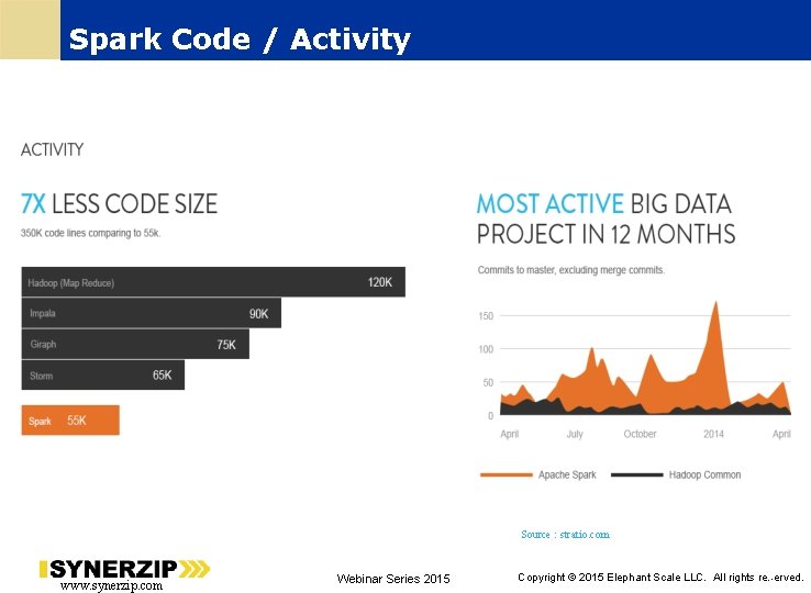 Spark Code / Activity Source : stratio. com www. synerzip. com Webinar Series 2015