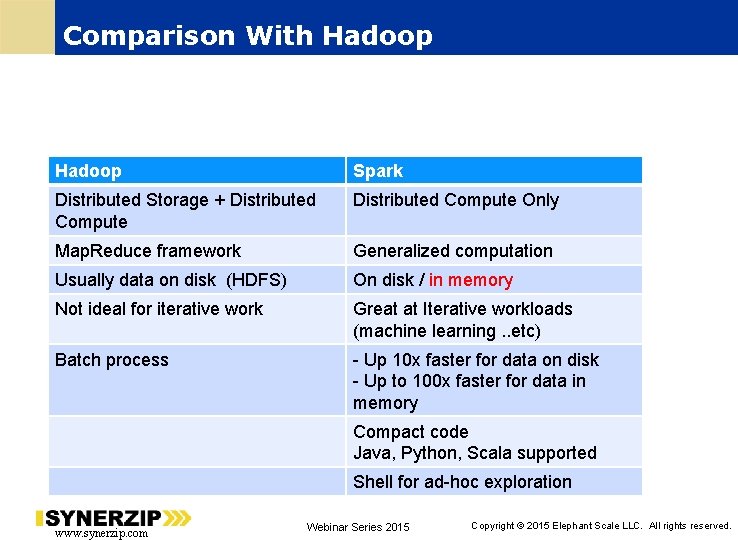 Comparison With Hadoop Spark Distributed Storage + Distributed Compute Only Map. Reduce framework Generalized