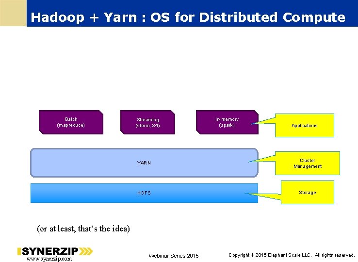 Hadoop + Yarn : OS for Distributed Compute Batch (mapreduce) Streaming (storm, S 4)