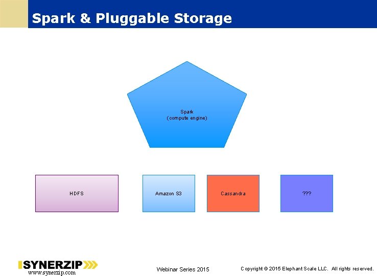 Spark & Pluggable Storage Spark (compute engine) HDFS www. synerzip. com Amazon S 3