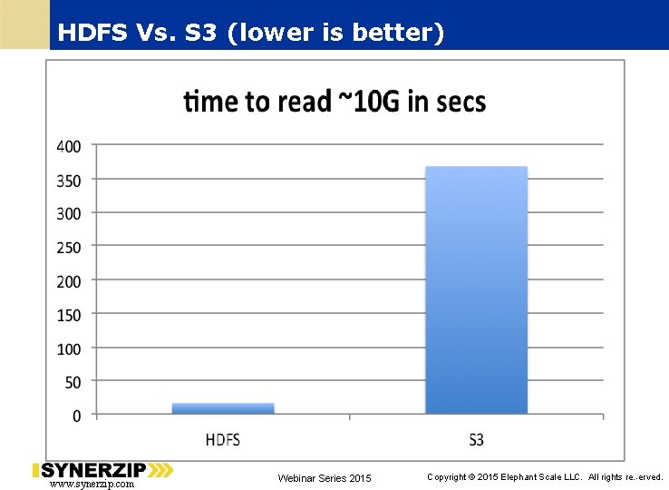 HDFS Vs. S 3 (lower is better) www. synerzip. com Webinar Series 2015 36