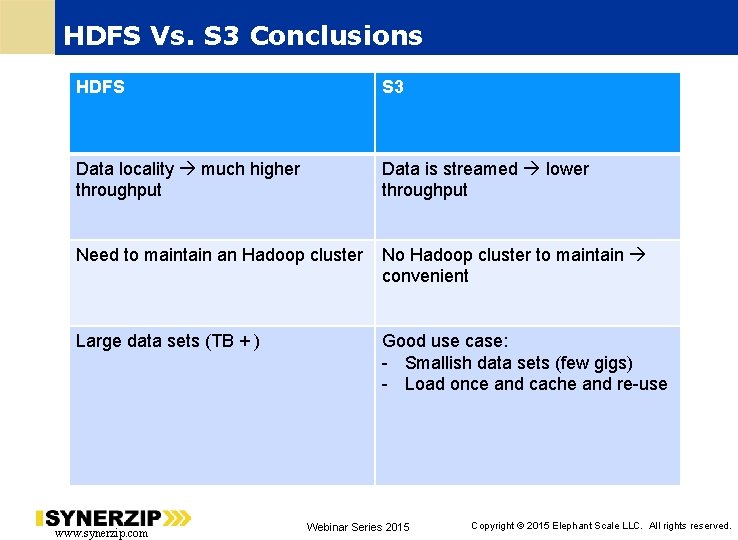 HDFS Vs. S 3 Conclusions HDFS S 3 Data locality much higher throughput Data