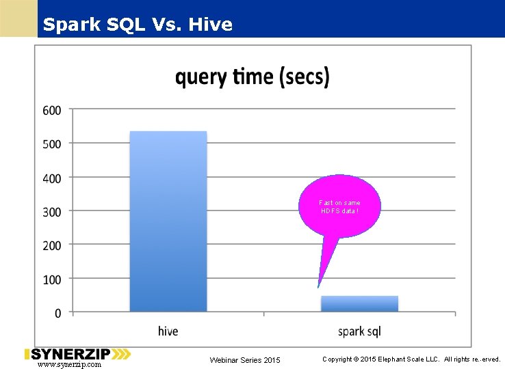 Spark SQL Vs. Hive Fast on same HDFS data ! www. synerzip. com Webinar