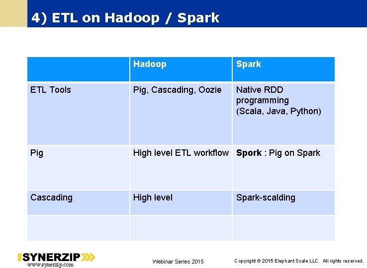 4) ETL on Hadoop / Spark Hadoop Spark ETL Tools Pig, Cascading, Oozie Native