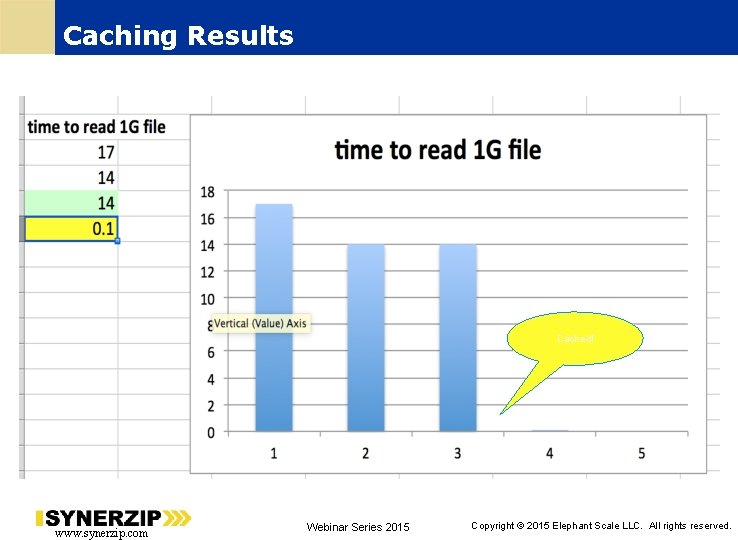 Caching Results Cached! www. synerzip. com Webinar Series 2015 47 Copyright © 2015 Elephant