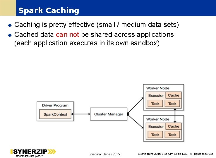 Spark Caching is pretty effective (small / medium data sets) Cached data can not