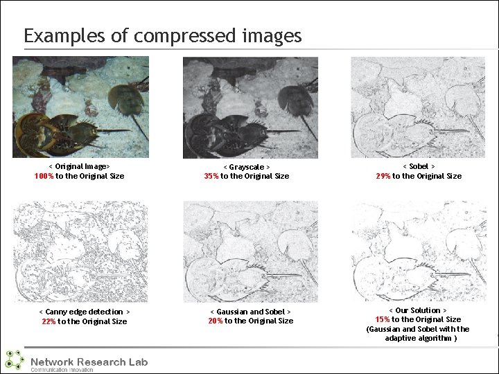 Examples of compressed images < Original Image> 100% to the Original Size < Canny